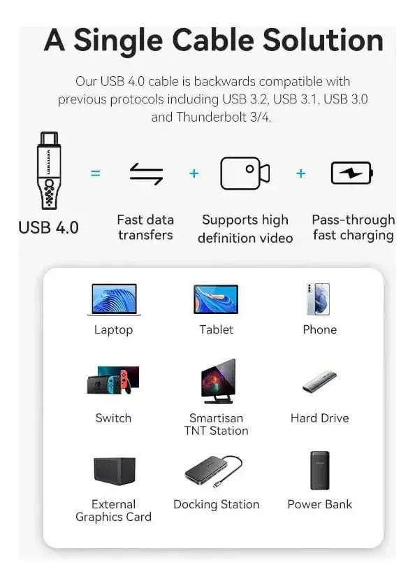 Cable USB C 4.0 Vention TAVHF 40Gbps 1 M - Imagen 7