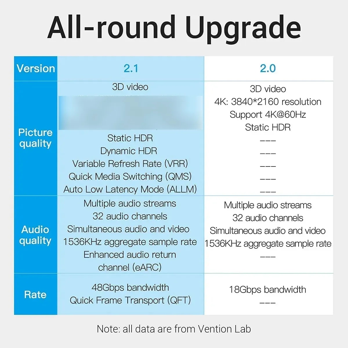 Cable HDMI 2.1 Vention AANBH 8K 48Gbps 2 Metros - Imagen 6